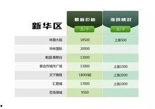石家庄最新爆料图,城市风貌焕新升级 第2张 石家庄最新爆料图,城市风貌焕新升级 第2张