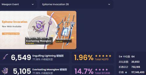 3.4卡池最新爆料原神,神秘角色降临,新元素与冒险即将开启! 第3张 3.4卡池最新爆料原神,神秘角色降临,新元素与冒险即将开启! 第3张